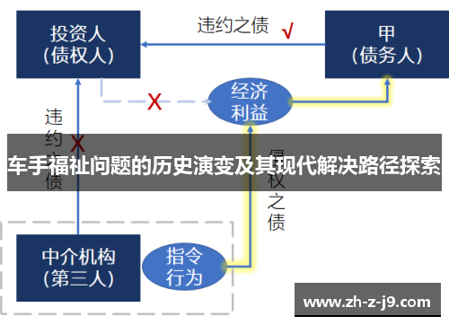 车手福祉问题的历史演变及其现代解决路径探索