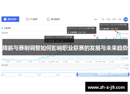 降薪与赛制调整如何影响职业联赛的发展与未来趋势