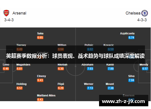 英超赛季数据分析：球员表现、战术趋势与球队成绩深度解读