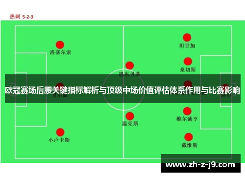 欧冠赛场后腰关键指标解析与顶级中场价值评估体系作用与比赛影响 欧冠赛场后腰关键指标解析与顶级中场价值评估体系作用与比赛影响