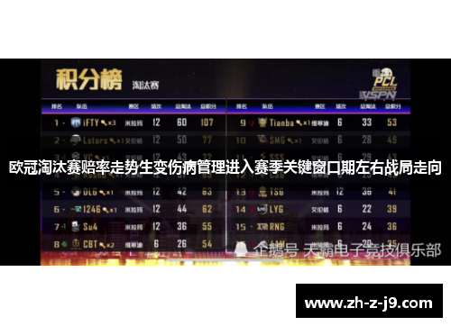 欧冠淘汰赛赔率走势生变伤病管理进入赛季关键窗口期左右战局走向