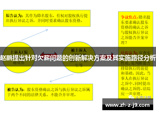 赵鹏提出针对欠薪问题的创新解决方案及其实施路径分析