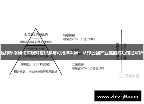 足球部落如何实现财富积累与可持续发展:从球迷到产业链的成功路径解析 足球部落如何实现财富积累与可持续发展:从球迷到产业链的成功路径解析