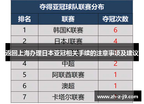 返回上海办理日本亚冠相关手续的注意事项及建议 返回上海办理日本亚冠相关手续的注意事项及建议