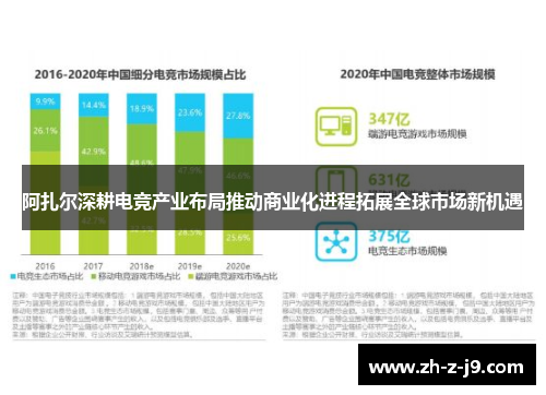 阿扎尔深耕电竞产业布局推动商业化进程拓展全球市场新机遇 阿扎尔深耕电竞产业布局推动商业化进程拓展全球市场新机遇