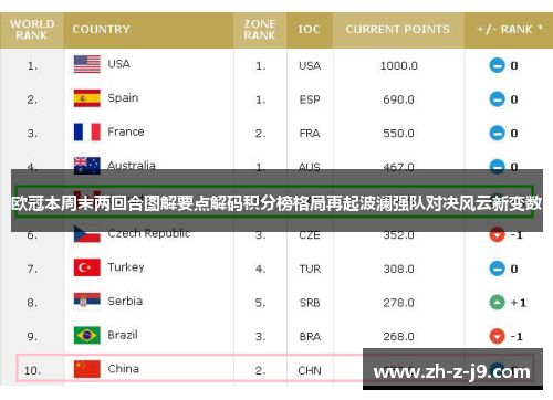 欧冠本周末两回合图解要点解码积分榜格局再起波澜强队对决风云新变数