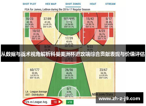 从数据与战术视角解析科曼美洲杯进攻端综合贡献表现与价值评估